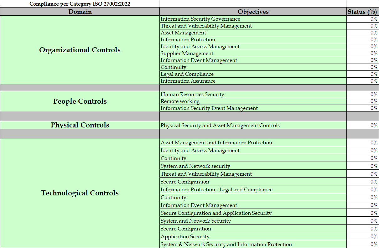 What are the differences between the 2013 and 2022 editions of ISO/IEC ...